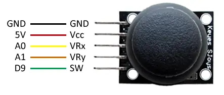 Joystick Assembly Diagram